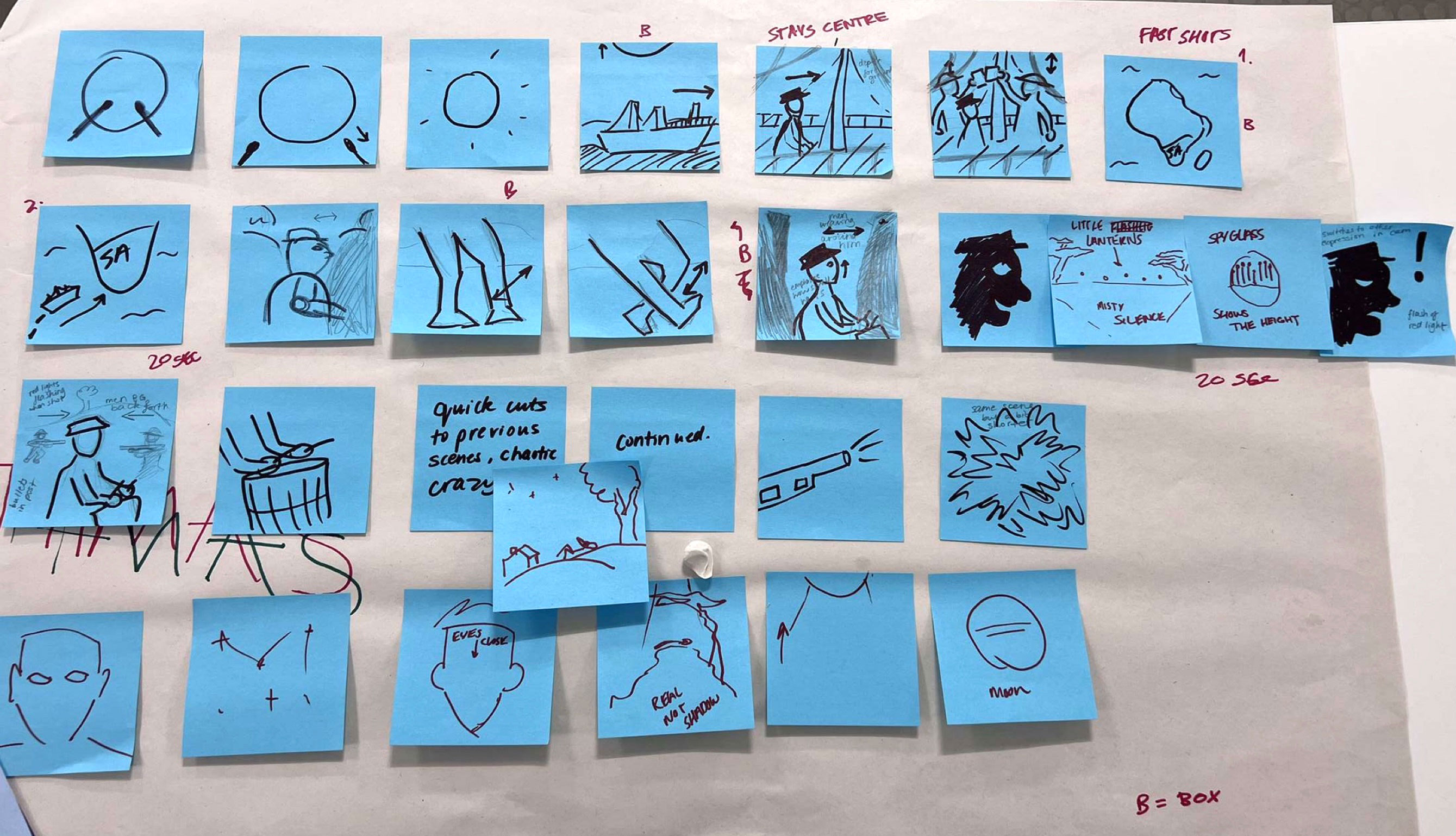 storyboard made up of blue post it notes